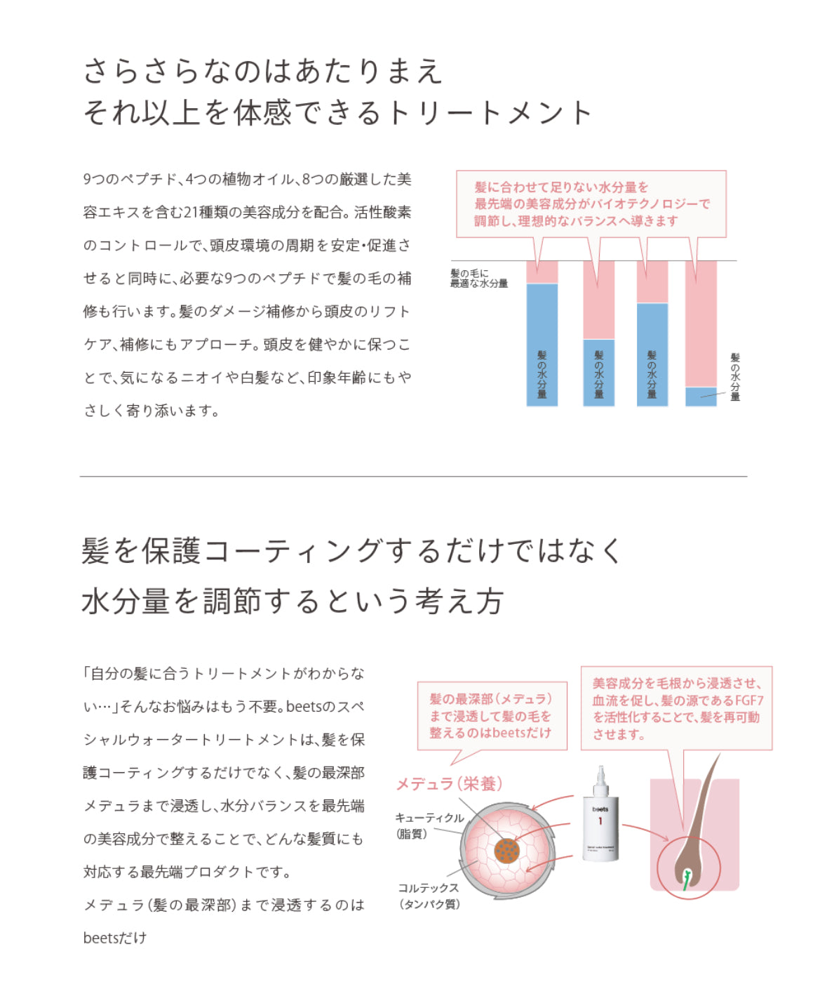 beets①